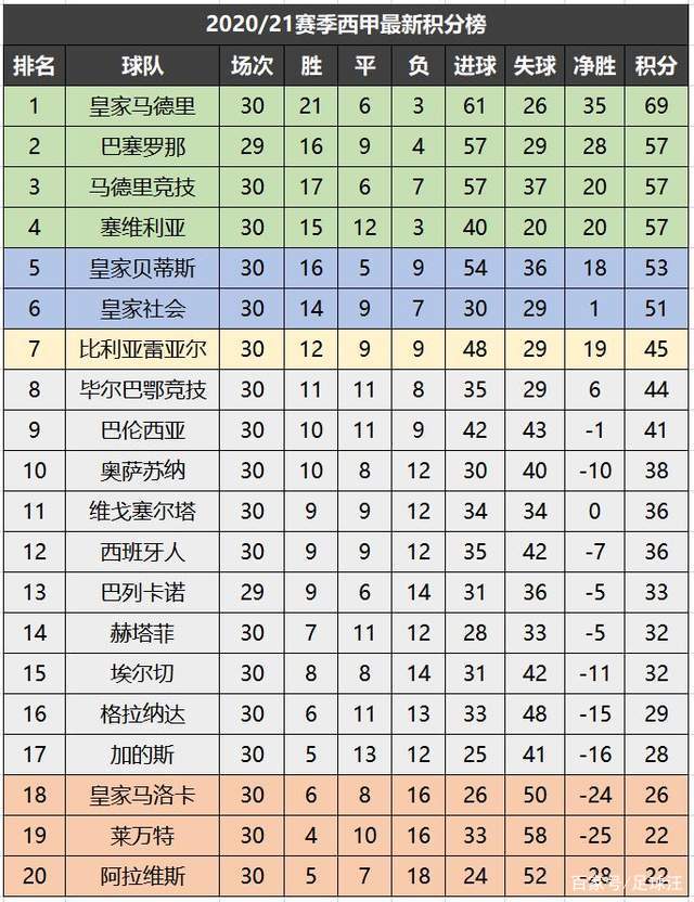 Top Five League Points (Top Five League Points Ranking)
